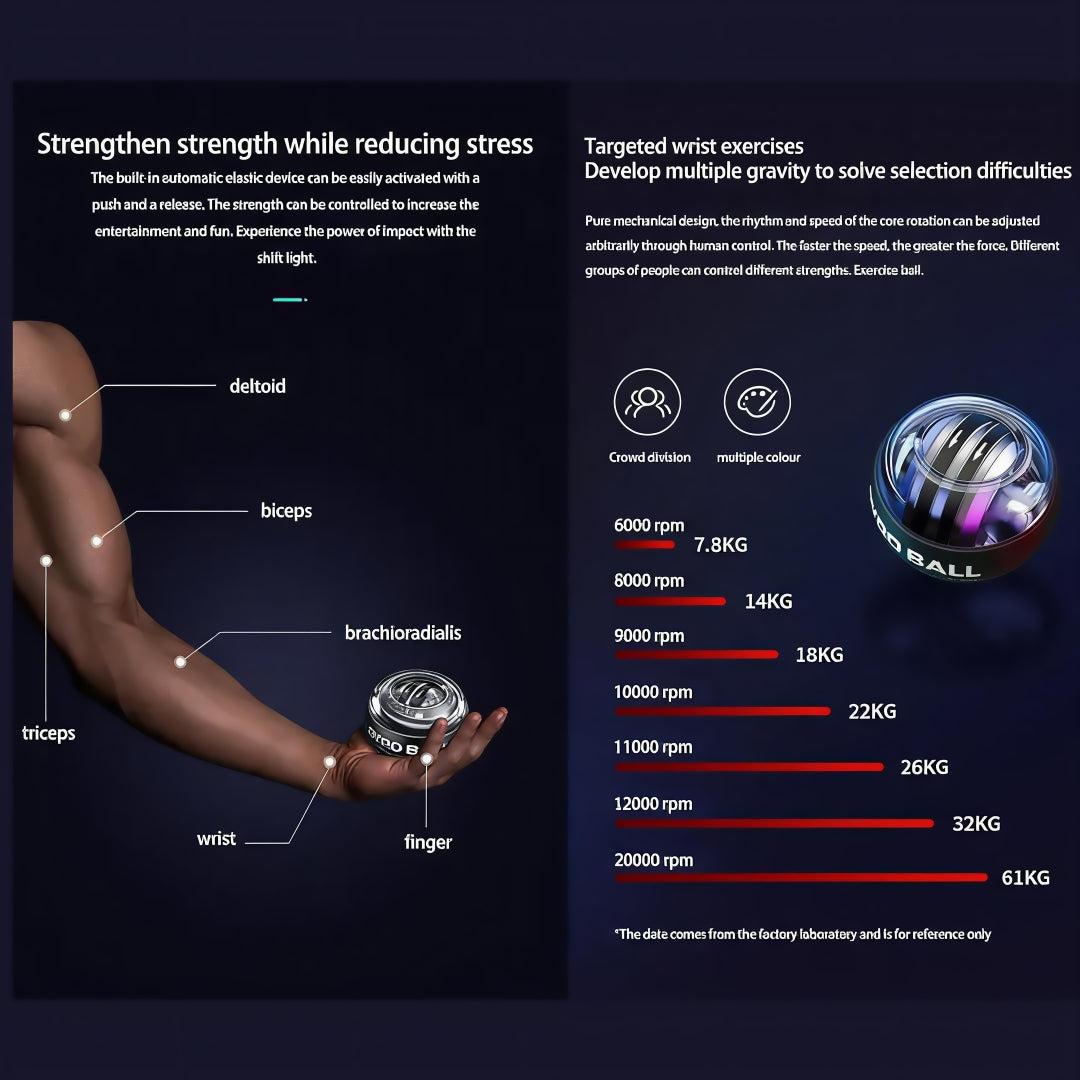 Advanced Gyro Wrist Strengthener Ball